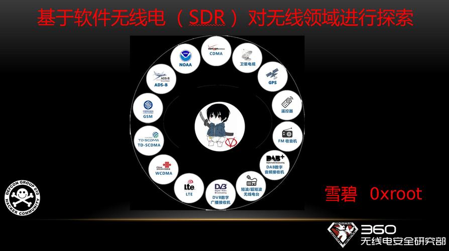 无线领域探索与垂直信息安全 VIPREAD信息安全软件开发实践