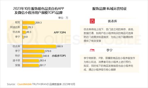 QuestMobile 2023品牌私域洞察 食品饮品私域规模近1.9亿，信息安全与软件开发成关键保障