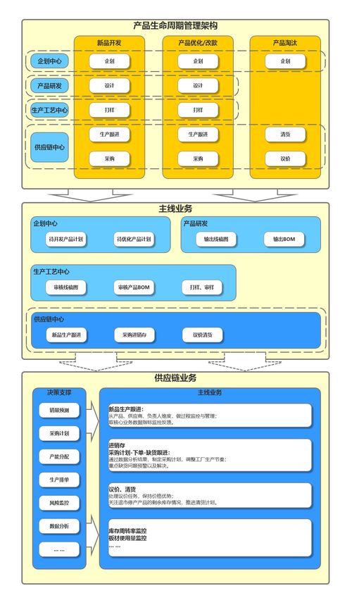 当供应链遇上信息安全 软件开发中的隐形战场