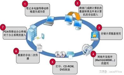 加密软件 企业管理中的信息安全守护神
