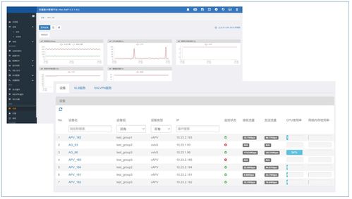 AMP 3.3产品面世 统一管理阵列设备的信息安全软件